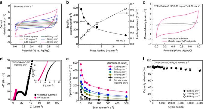 https://cdn.ncbi.nlm.nih.gov/pmc/blobs/e340/5599591/394ee87ab4ca/41467_2017_550_Fig3_HTML.jpg