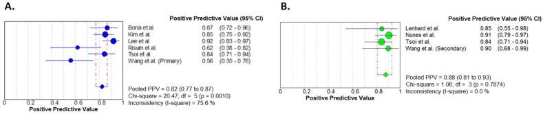 https://cdn.ncbi.nlm.nih.gov/pmc/blobs/e343/11353955/3d4ab0246845/diagnostics-14-01740-g004.jpg
