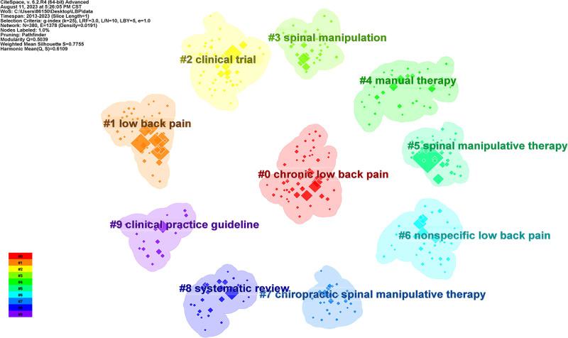 https://cdn.ncbi.nlm.nih.gov/pmc/blobs/e344/11856922/0b71097cea5e/medi-104-e41618-g008.jpg