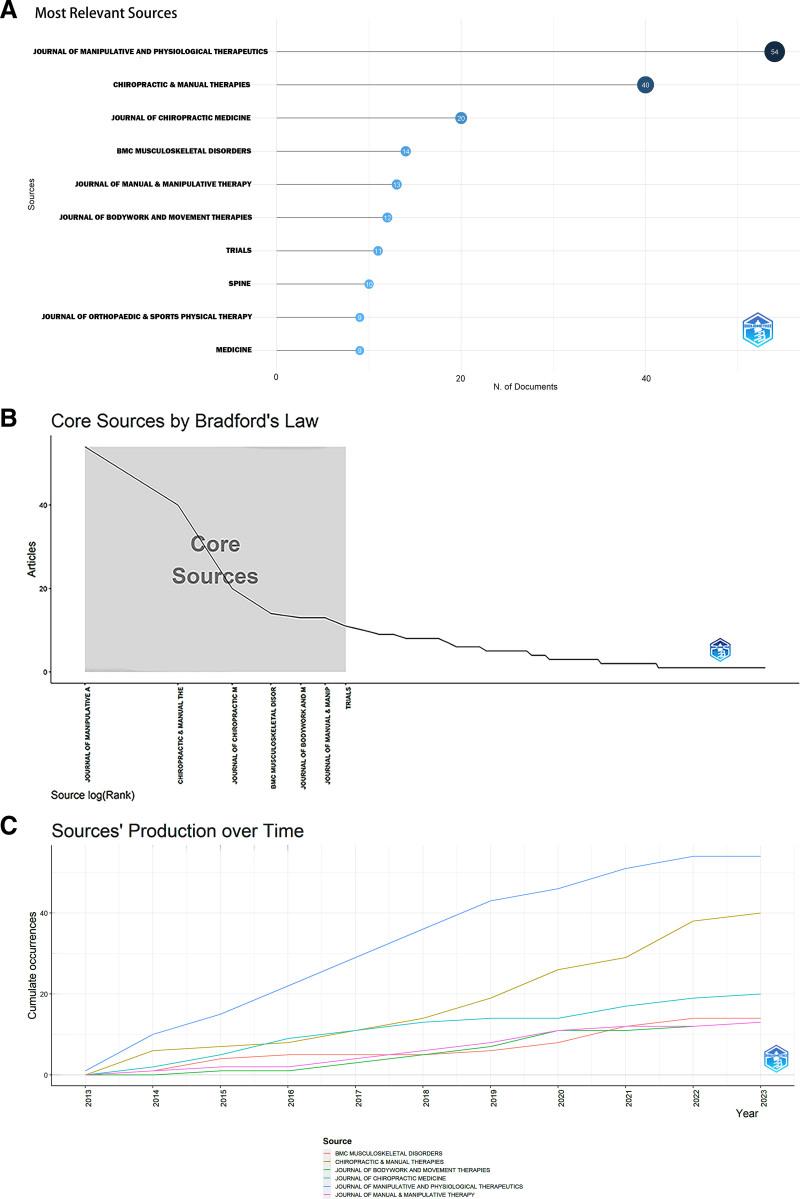 https://cdn.ncbi.nlm.nih.gov/pmc/blobs/e344/11856922/0e9458b0e892/medi-104-e41618-g006.jpg