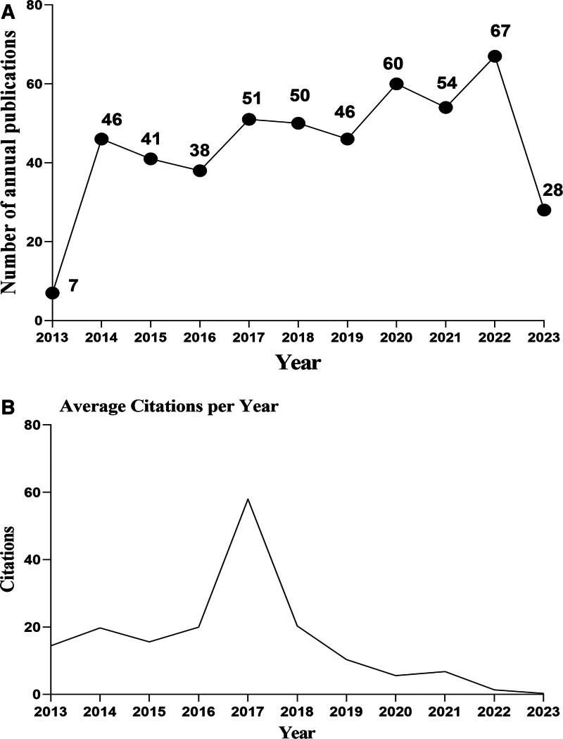 https://cdn.ncbi.nlm.nih.gov/pmc/blobs/e344/11856922/a8d42fbf0b03/medi-104-e41618-g002.jpg