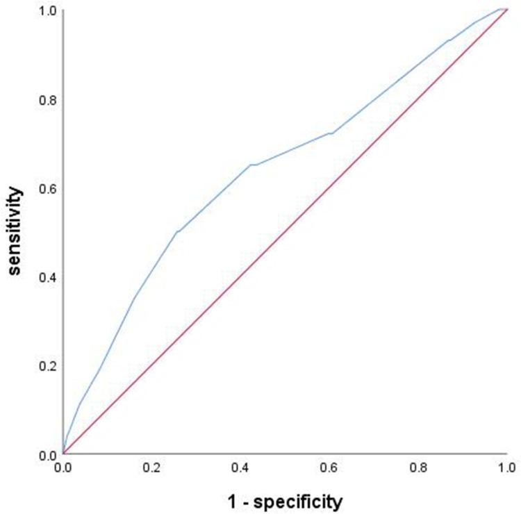 https://cdn.ncbi.nlm.nih.gov/pmc/blobs/e345/10752816/024c568af34f/DMSO-16-4179-g0001.jpg