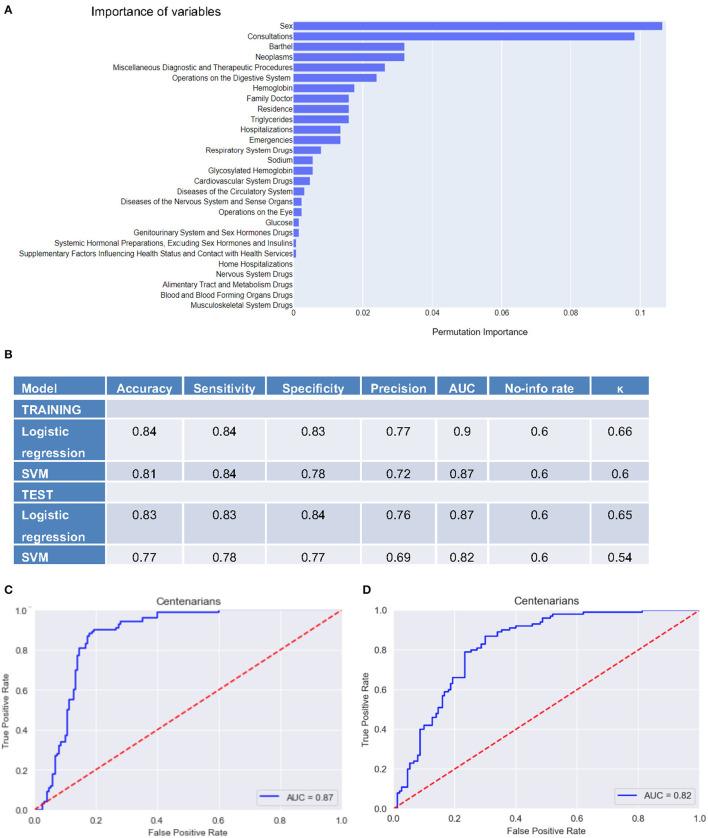 https://cdn.ncbi.nlm.nih.gov/pmc/blobs/e346/9905795/00c50b2be0c6/fpubh-10-1096837-g0001.jpg