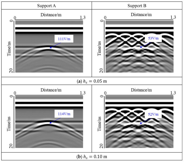 https://cdn.ncbi.nlm.nih.gov/pmc/blobs/e349/9783560/261533ee218d/sensors-22-09702-g011a.jpg