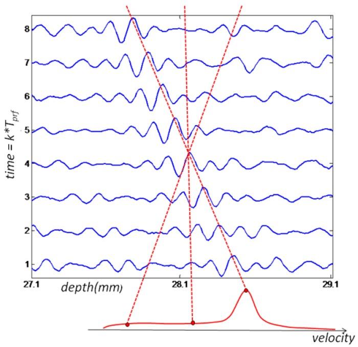 https://cdn.ncbi.nlm.nih.gov/pmc/blobs/e34a/4063018/e5df647af482/sensors-14-09093f1.jpg