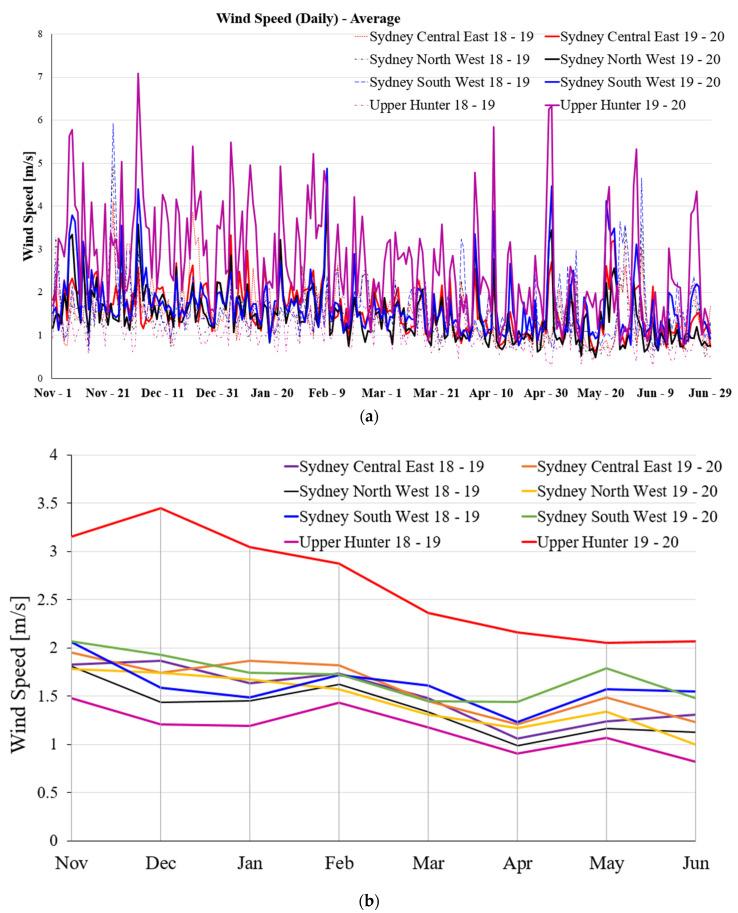 https://cdn.ncbi.nlm.nih.gov/pmc/blobs/e34d/9407765/6a1df8c07746/ijerph-19-10388-g005.jpg