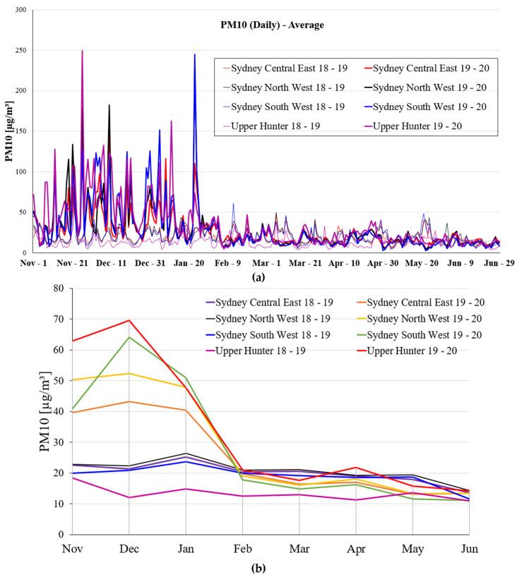 https://cdn.ncbi.nlm.nih.gov/pmc/blobs/e34d/9407765/f9421dbe9927/ijerph-19-10388-g010.jpg