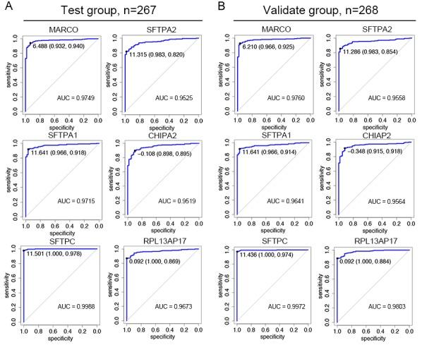 https://cdn.ncbi.nlm.nih.gov/pmc/blobs/e34e/5675633/1b0ab00de298/oncotarget-08-87292-g003.jpg