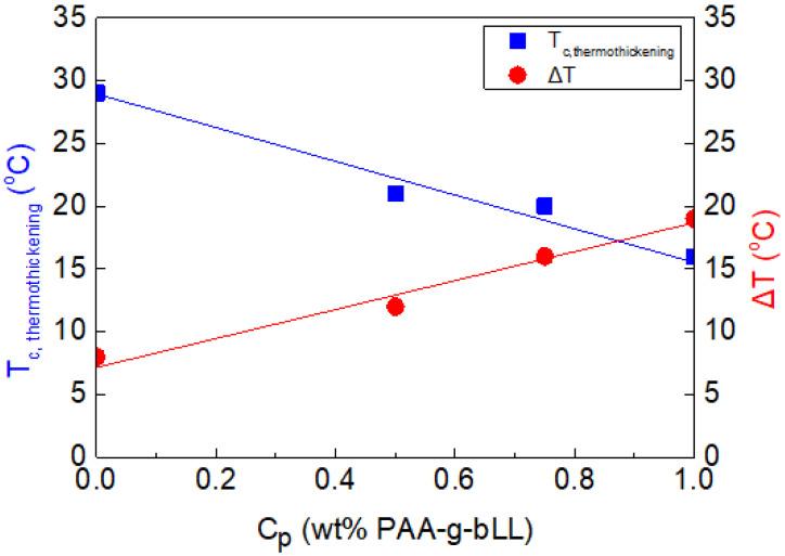 https://cdn.ncbi.nlm.nih.gov/pmc/blobs/e34f/11679975/8293d806ac9f/polymers-16-03555-g002.jpg