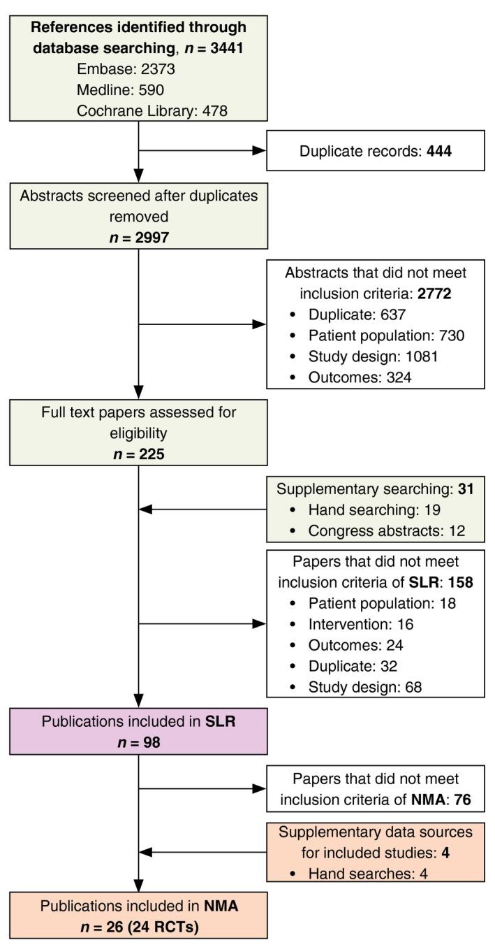 https://cdn.ncbi.nlm.nih.gov/pmc/blobs/e34f/6587780/600301aec8f3/JDV-33-355-g001.jpg