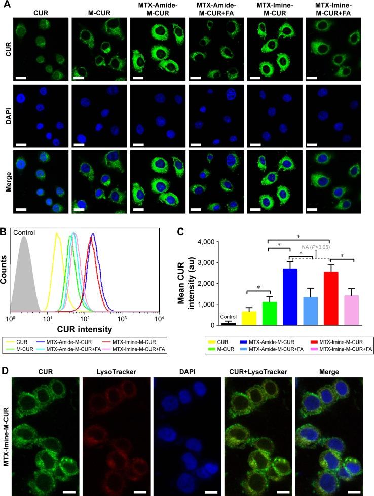 https://cdn.ncbi.nlm.nih.gov/pmc/blobs/e350/5849920/6d9dfe0503e3/ijn-13-1381Fig4.jpg