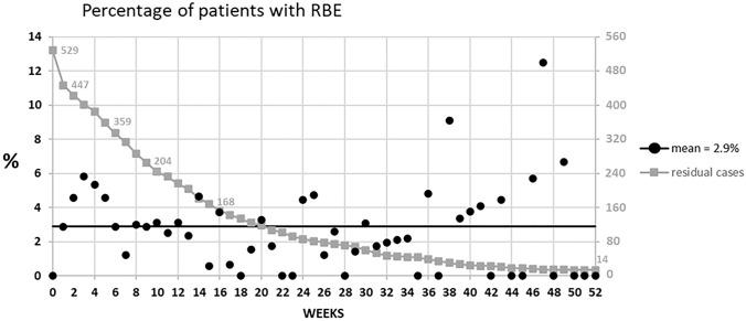 https://cdn.ncbi.nlm.nih.gov/pmc/blobs/e354/10709473/331b87ca4c36/464_2023_10423_Fig2_HTML.jpg