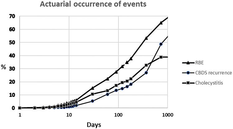 https://cdn.ncbi.nlm.nih.gov/pmc/blobs/e354/10709473/e7431f3a2795/464_2023_10423_Fig1_HTML.jpg