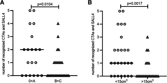 https://cdn.ncbi.nlm.nih.gov/pmc/blobs/e354/8428121/b6555c4e2243/12885_2021_8720_Fig3_HTML.jpg