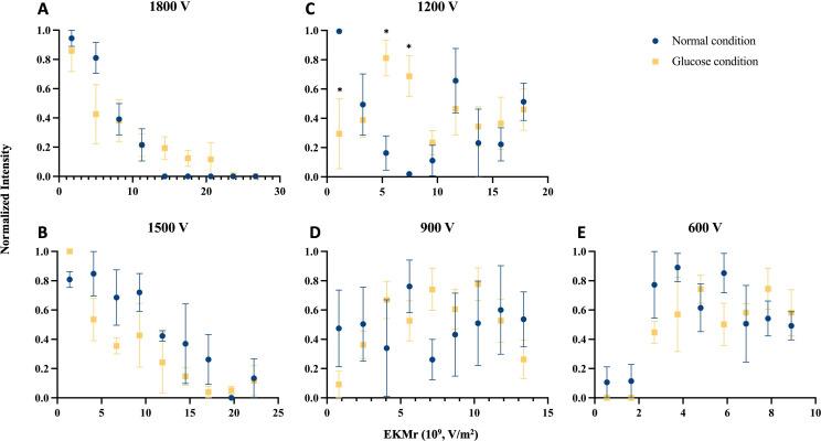 https://cdn.ncbi.nlm.nih.gov/pmc/blobs/e35a/11349295/c190546285d3/elife-74989-fig4.jpg