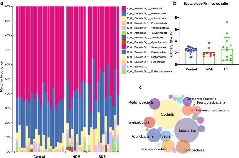 https://cdn.ncbi.nlm.nih.gov/pmc/blobs/e35d/7158097/b6a3609e58b2/12934_2020_1348_Fig1_HTML.jpg