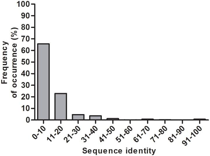 https://cdn.ncbi.nlm.nih.gov/pmc/blobs/e35e/4532494/6870716c1e84/pone.0135507.g002.jpg
