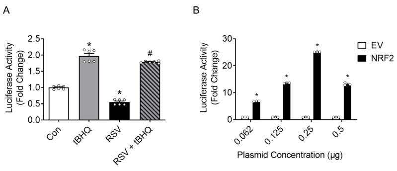 https://cdn.ncbi.nlm.nih.gov/pmc/blobs/e35e/9405023/2a048a3da8ae/antioxidants-11-01582-g002.jpg