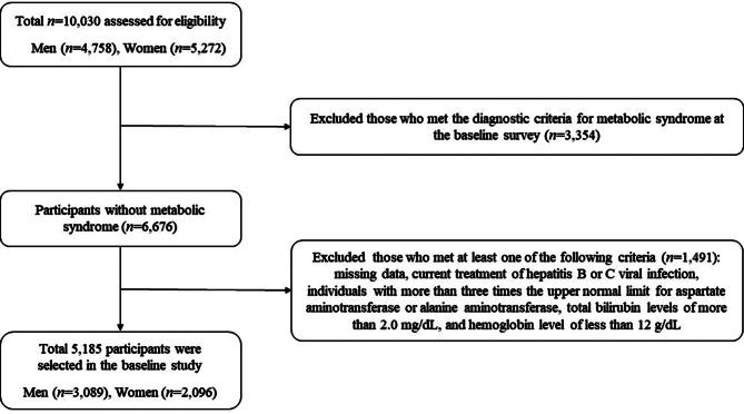 https://cdn.ncbi.nlm.nih.gov/pmc/blobs/e363/10926637/9310d054dc14/12933_2024_2182_Fig1_HTML.jpg