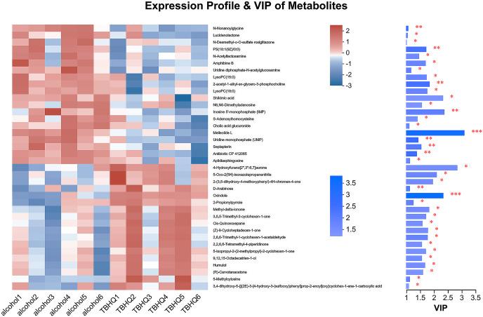 https://cdn.ncbi.nlm.nih.gov/pmc/blobs/e363/11146317/183bea4f28e7/peerj-12-17541-g007.jpg