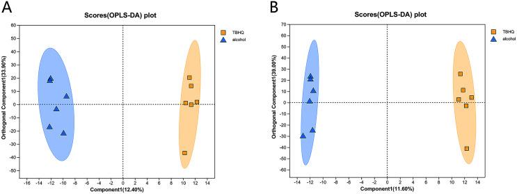https://cdn.ncbi.nlm.nih.gov/pmc/blobs/e363/11146317/3c3ffc05d1c0/peerj-12-17541-g006.jpg