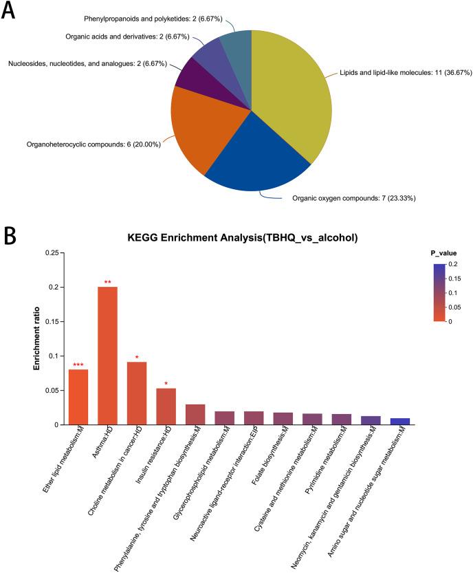 https://cdn.ncbi.nlm.nih.gov/pmc/blobs/e363/11146317/c219dbe15db4/peerj-12-17541-g008.jpg