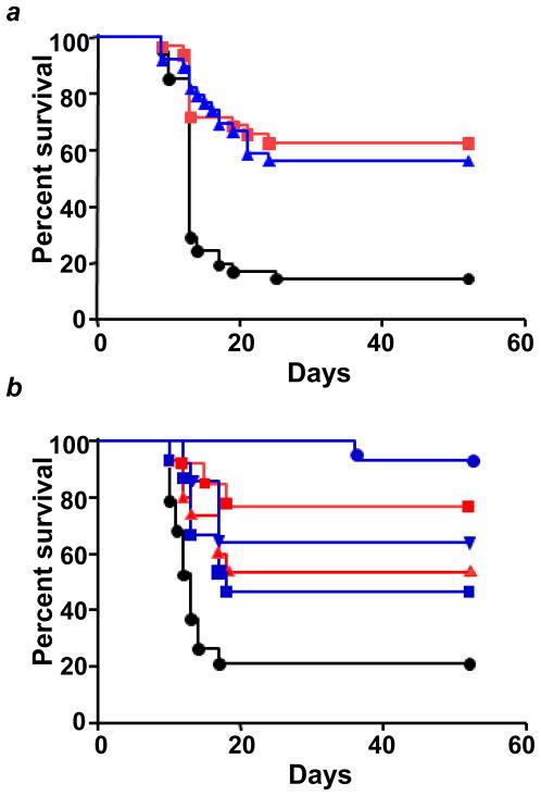 https://cdn.ncbi.nlm.nih.gov/pmc/blobs/e363/3557495/03e576578039/nihms425449f7.jpg