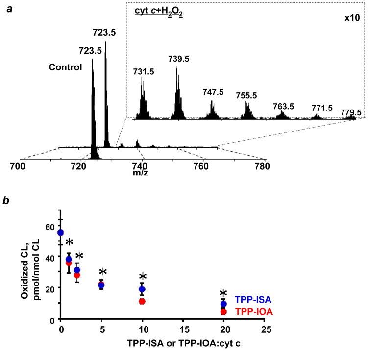 https://cdn.ncbi.nlm.nih.gov/pmc/blobs/e363/3557495/eb002ac06d01/nihms425449f5.jpg