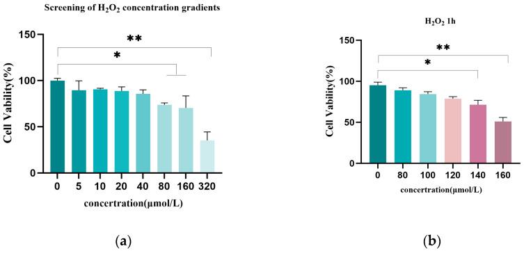 https://cdn.ncbi.nlm.nih.gov/pmc/blobs/e364/12027226/0b23441c2fe4/genes-16-00362-g001a.jpg