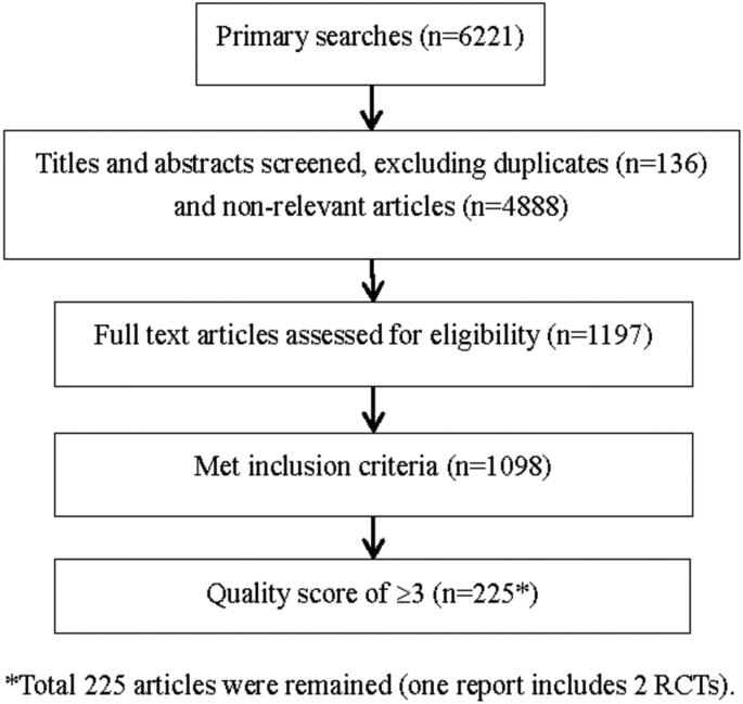 https://cdn.ncbi.nlm.nih.gov/pmc/blobs/e364/5935827/22066e72acbc/gr1.jpg