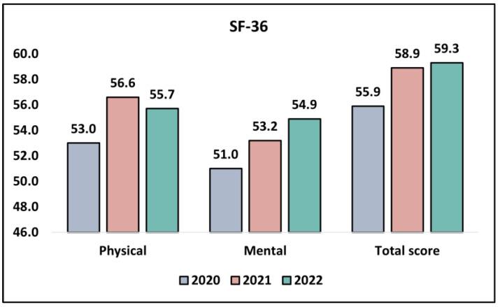https://cdn.ncbi.nlm.nih.gov/pmc/blobs/e365/10672688/66bfd3974151/jpm-13-01547-g001.jpg