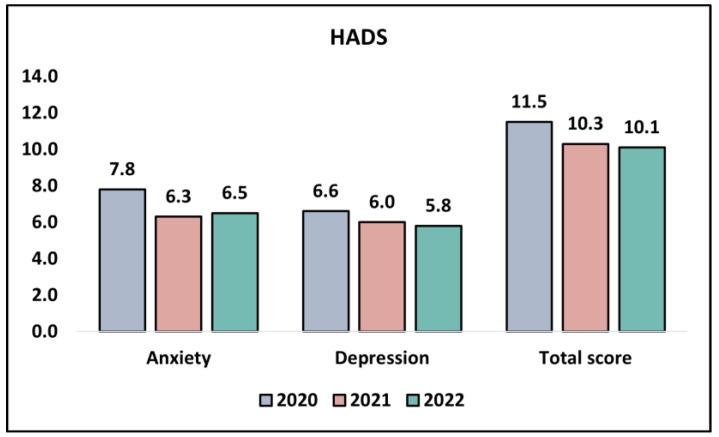 https://cdn.ncbi.nlm.nih.gov/pmc/blobs/e365/10672688/9642f6e0c3b0/jpm-13-01547-g002.jpg