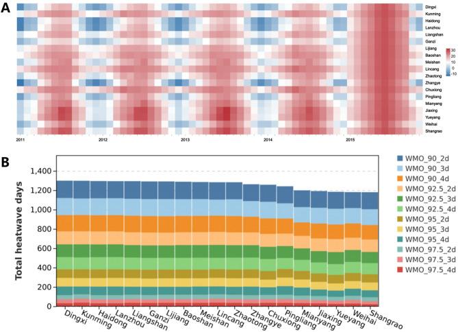 https://cdn.ncbi.nlm.nih.gov/pmc/blobs/e365/12042415/3f3cca43ea34/12889_2025_22822_Fig2_HTML.jpg