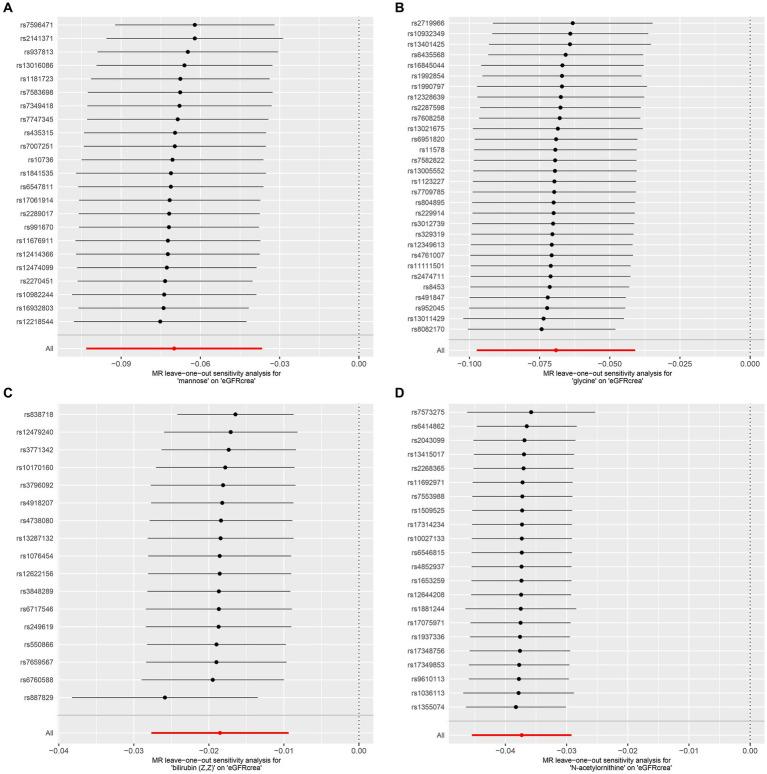 https://cdn.ncbi.nlm.nih.gov/pmc/blobs/e368/10800733/37958195ba4b/fnut-10-1274078-g003.jpg