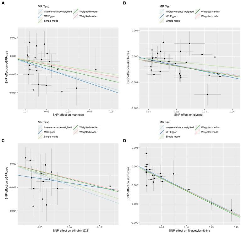 https://cdn.ncbi.nlm.nih.gov/pmc/blobs/e368/10800733/54f903895d7c/fnut-10-1274078-g002.jpg