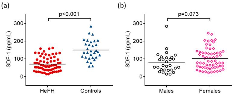 https://cdn.ncbi.nlm.nih.gov/pmc/blobs/e36a/10607113/cd84caa9c187/ijms-24-15308-g001.jpg