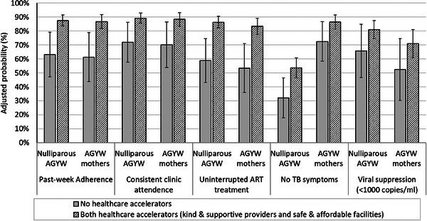 https://cdn.ncbi.nlm.nih.gov/pmc/blobs/e36a/10853575/1b25591e0412/JIA2-27-e26212-g001.jpg