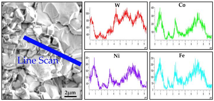 https://cdn.ncbi.nlm.nih.gov/pmc/blobs/e36b/12072790/295f01d21161/materials-18-02045-g013.jpg