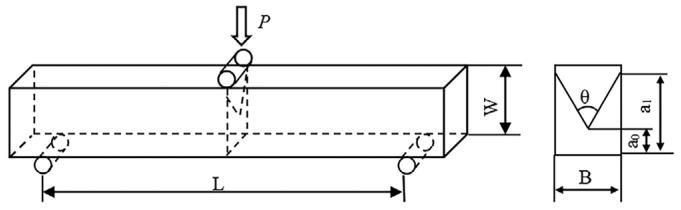 https://cdn.ncbi.nlm.nih.gov/pmc/blobs/e36b/12072790/afcca4b6db3f/materials-18-02045-g003.jpg