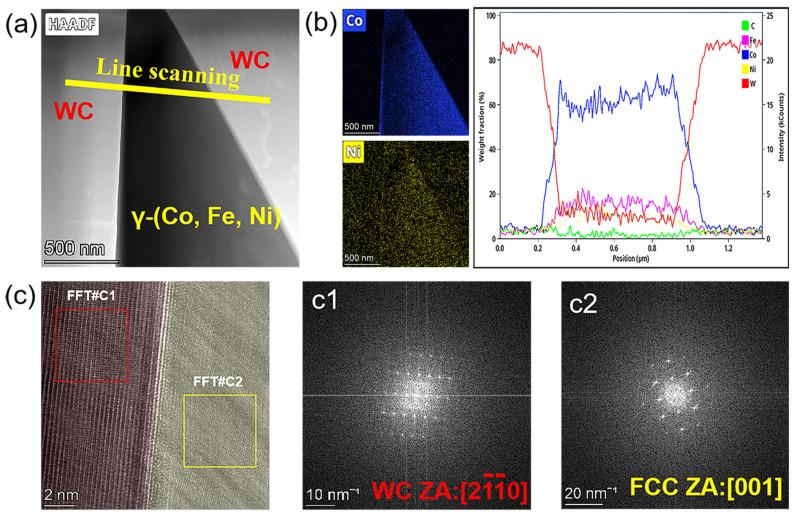 https://cdn.ncbi.nlm.nih.gov/pmc/blobs/e36b/12072790/afd25b33cfd2/materials-18-02045-g008.jpg