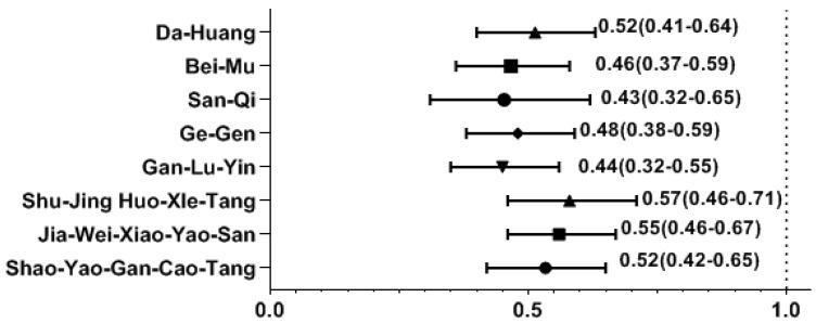 https://cdn.ncbi.nlm.nih.gov/pmc/blobs/e36c/11207029/afd922427b94/pharmaceuticals-17-00745-g002.jpg