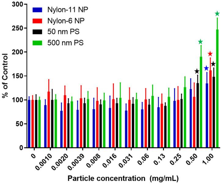 https://cdn.ncbi.nlm.nih.gov/pmc/blobs/e36c/9370135/dcdcb713b06d/nanomaterials-12-02699-g005.jpg