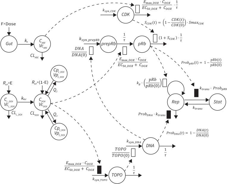 https://cdn.ncbi.nlm.nih.gov/pmc/blobs/e36e/7899308/0cb5c8377332/BCTT-13-87-g0001.jpg