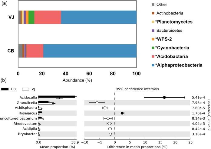 https://cdn.ncbi.nlm.nih.gov/pmc/blobs/e36f/12198764/1f29d6a4c31c/fiaf056fig2.jpg