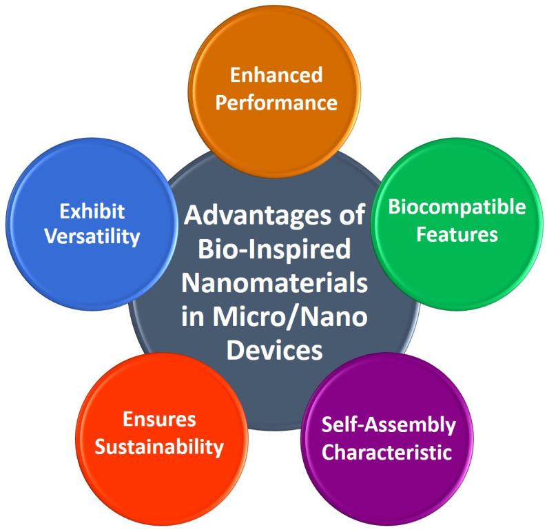 https://cdn.ncbi.nlm.nih.gov/pmc/blobs/e371/10536921/0a5d4b08b75c/micromachines-14-01786-g004.jpg