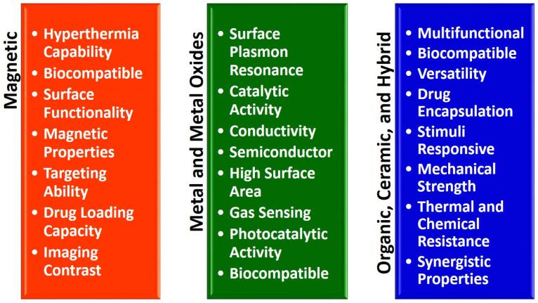 https://cdn.ncbi.nlm.nih.gov/pmc/blobs/e371/10536921/48d50159e8c1/micromachines-14-01786-g003.jpg
