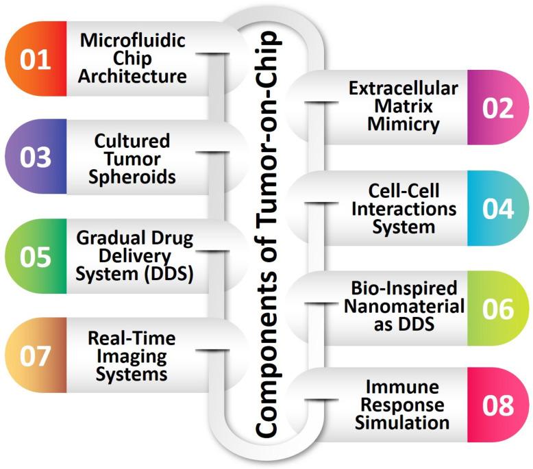 https://cdn.ncbi.nlm.nih.gov/pmc/blobs/e371/10536921/4e3083dcb481/micromachines-14-01786-g023.jpg