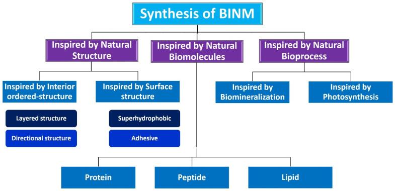 https://cdn.ncbi.nlm.nih.gov/pmc/blobs/e371/10536921/eab887ef81c1/micromachines-14-01786-g006.jpg