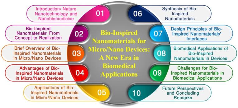 https://cdn.ncbi.nlm.nih.gov/pmc/blobs/e371/10536921/eefd7ea2ae47/micromachines-14-01786-g001.jpg