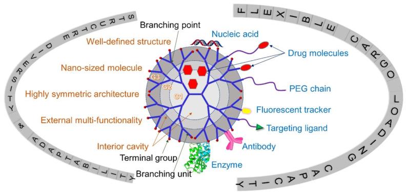https://cdn.ncbi.nlm.nih.gov/pmc/blobs/e371/10536921/fe9349352e91/micromachines-14-01786-g017.jpg